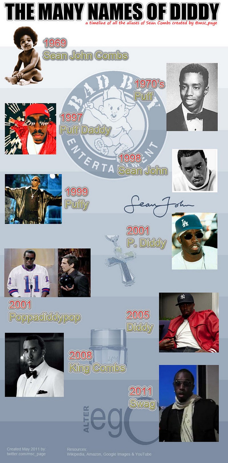 The many names of Diddy infographic